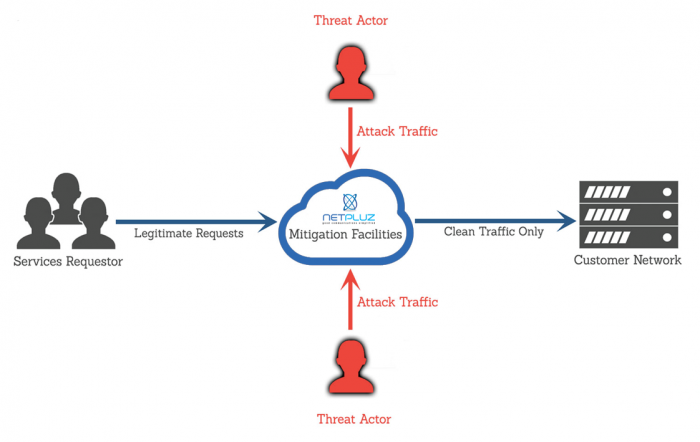 Web Application Firewall