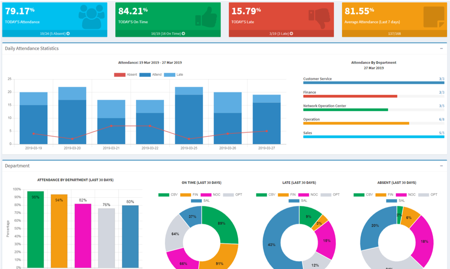 WiFi Analytics | Netpluz Asia