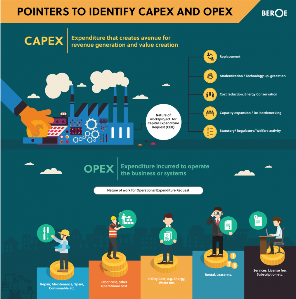 OPEX vs CAPEX MSP