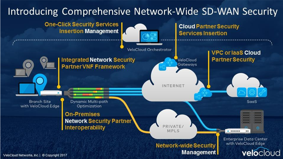 Everything you need to know about SD-WAN