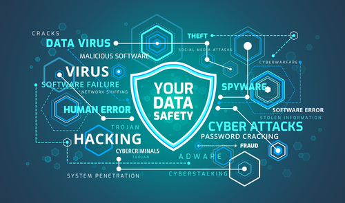 Data Breach data prevention 