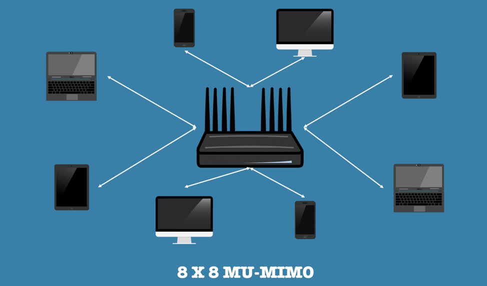 8x8 mu-mimo wifi 6