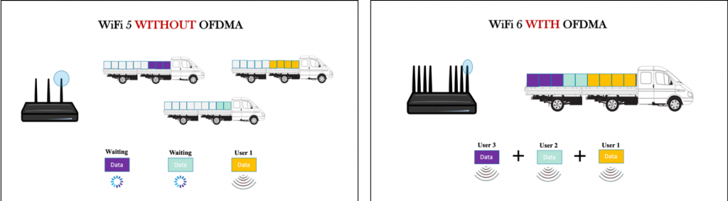 Orthogonal Frequency-Division Multiple Access (OFDMA)